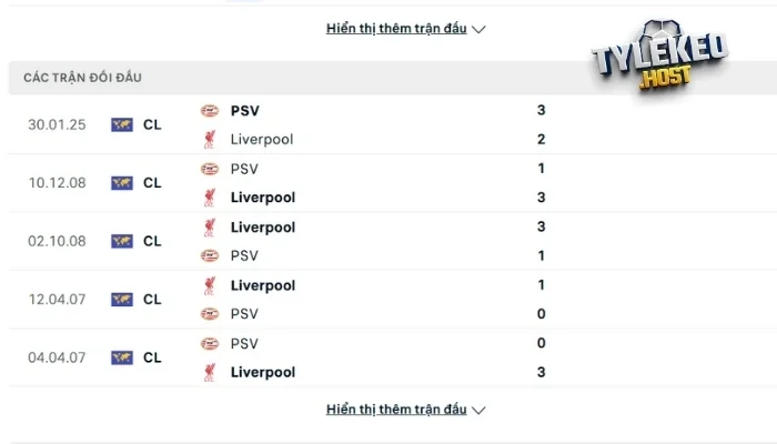 Đối đầu trong quá khứ Liverpool vs Eindhoven