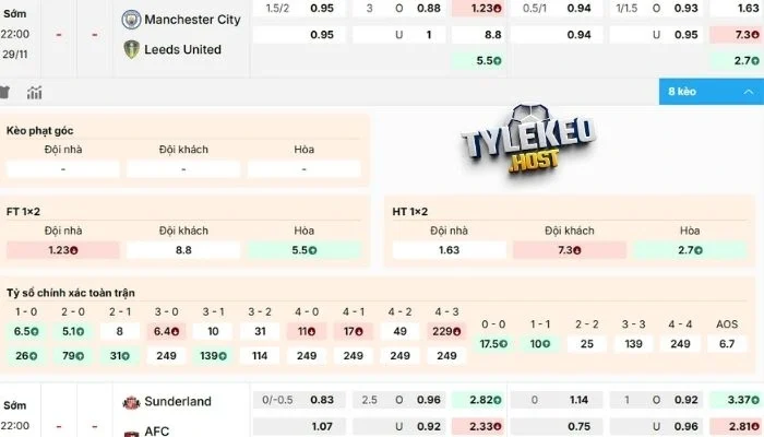 NHA của Man City vs Leeds