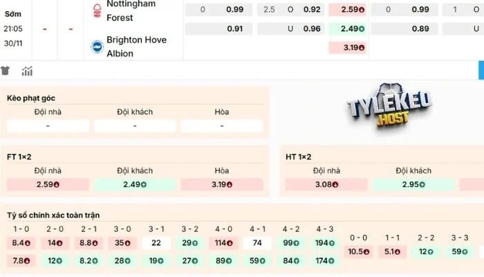 Dự đoán kèo Nottingham vs Brighton