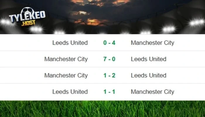 Lịch sử Man City vs Leed đối đầu