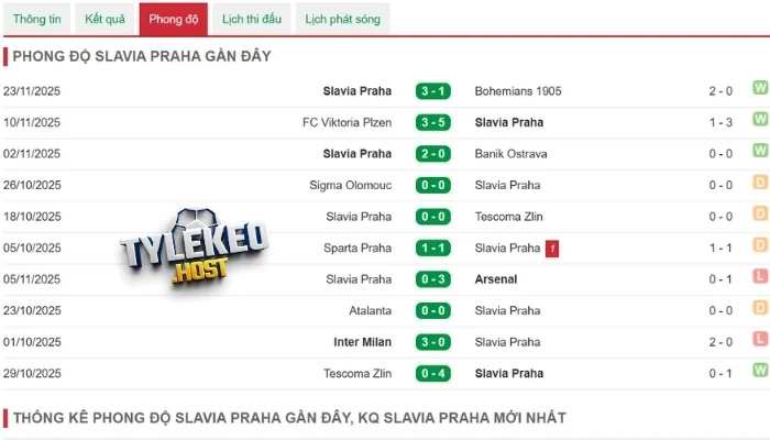 Phong độ các trận gần nhất của Slavia Praha