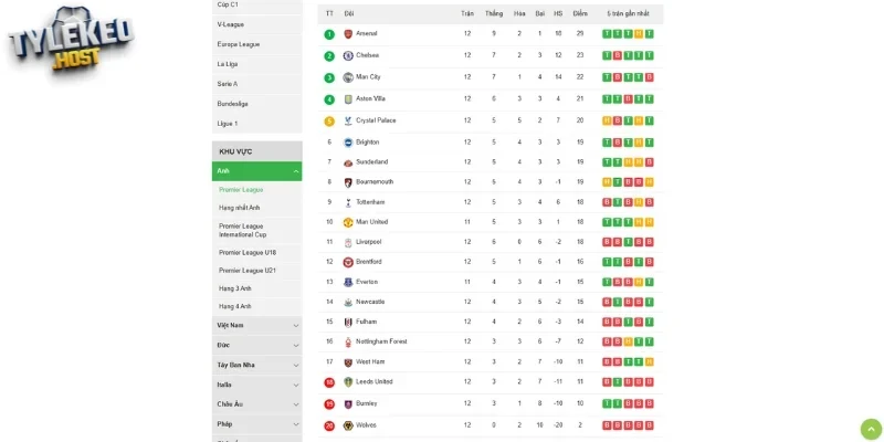 Thứ hạng của Brentford vs Burnley