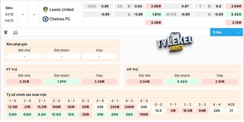 Dự đoán kèo trận Leeds United vs Chelsea