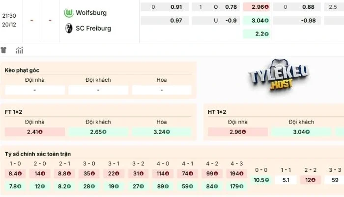 Gợi ý kèo Wolfsburg vs Freiburg