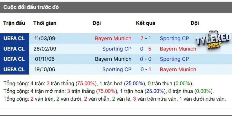 Kết quả đối đầu