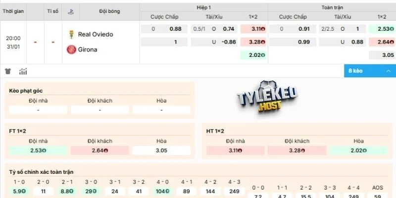 Đánh giá kèo Oviedo vs Girona