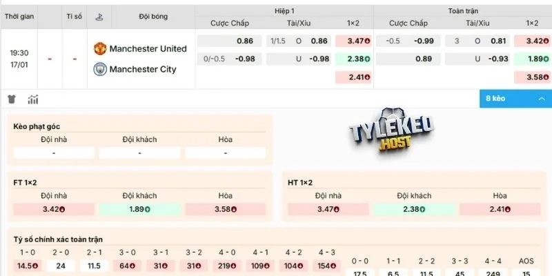 Dự đoán kèo Manchester United vs Manchester City 