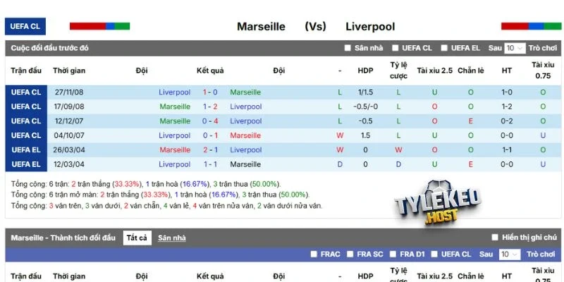 Dữ liệu các trận Marseille so tài Liverpool