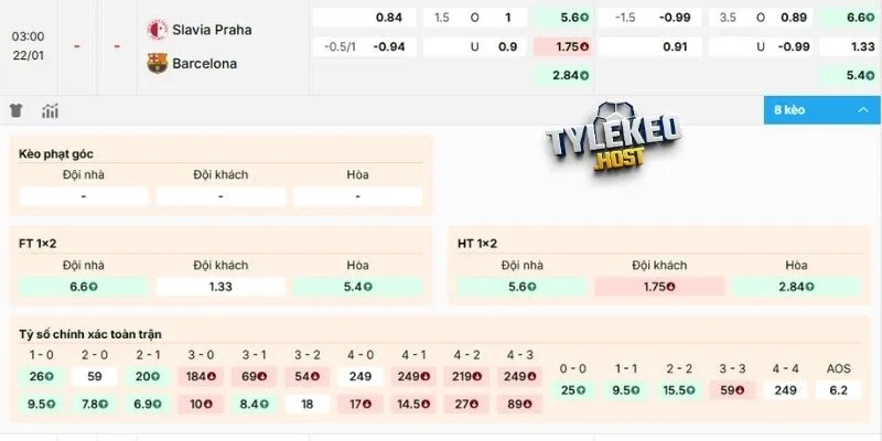 kèo Slavia Praha vs Barcelona