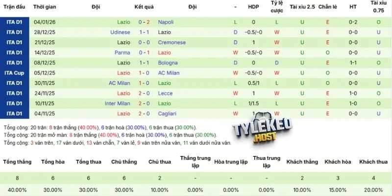 Kết quả các trận gần đây của Hellas Verona