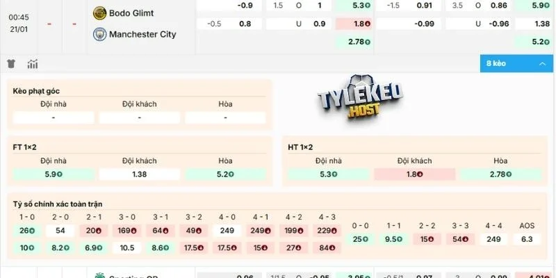 Soi kèo Bodø/Glimt vs Man City