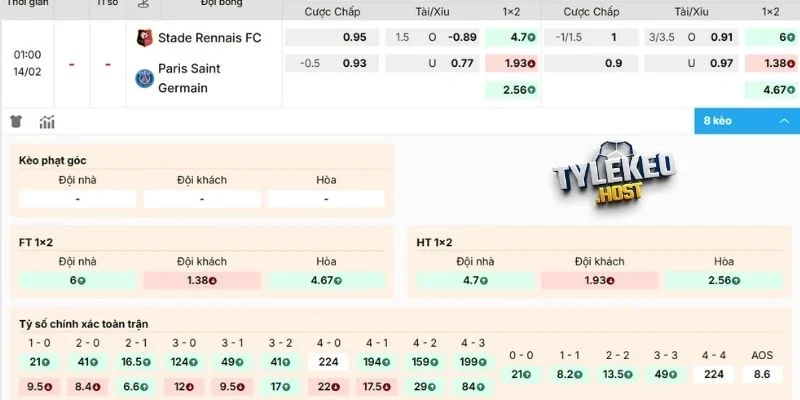 Đánh giá biến động kèo Rennes vs PSG