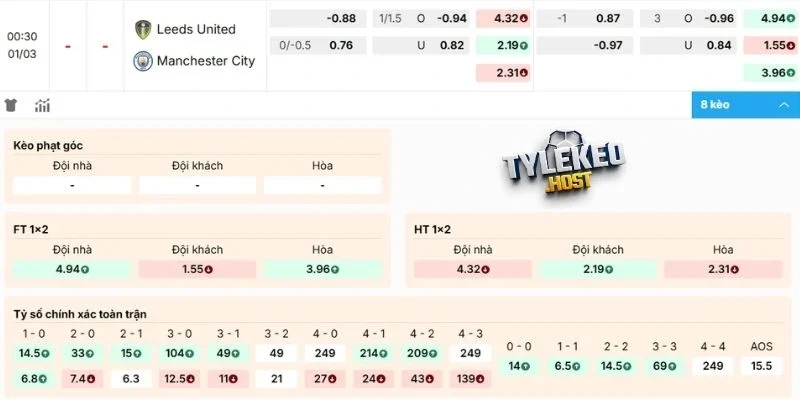 Đánh giá kèo Leeds United vs Manchester City