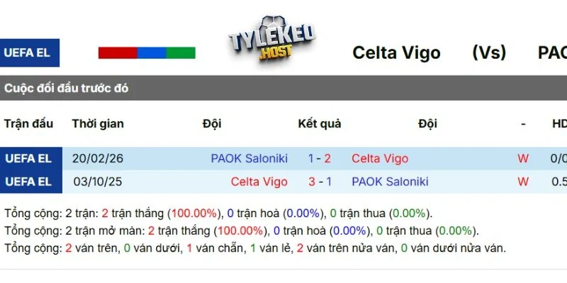 Kết quả đối đầu qua các mùa giải