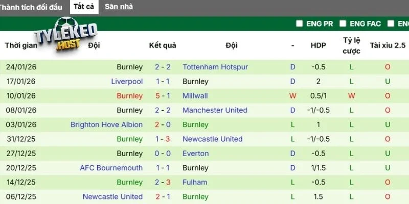 Kết quả thi đấu gần nhất Burnley
