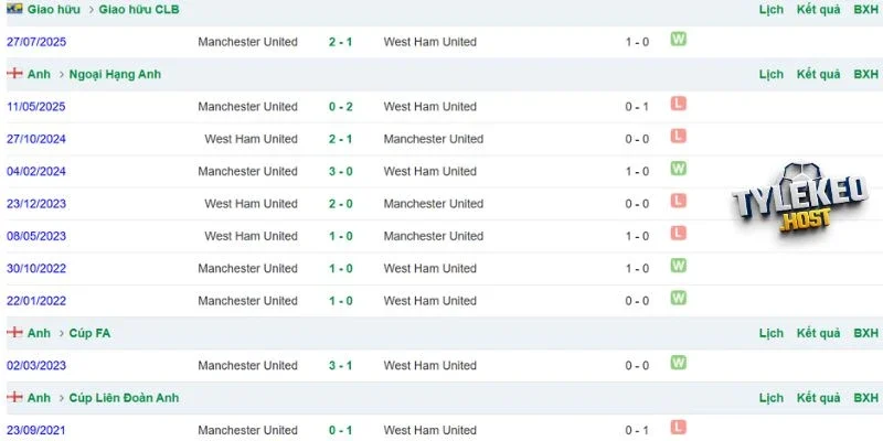 Lịch sử đối đầu giữa West Ham vs Man United