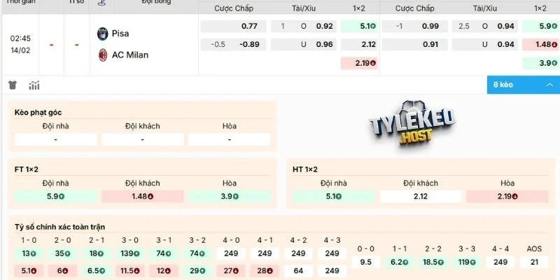 Nhận định kèo AC Pisa vs Milan