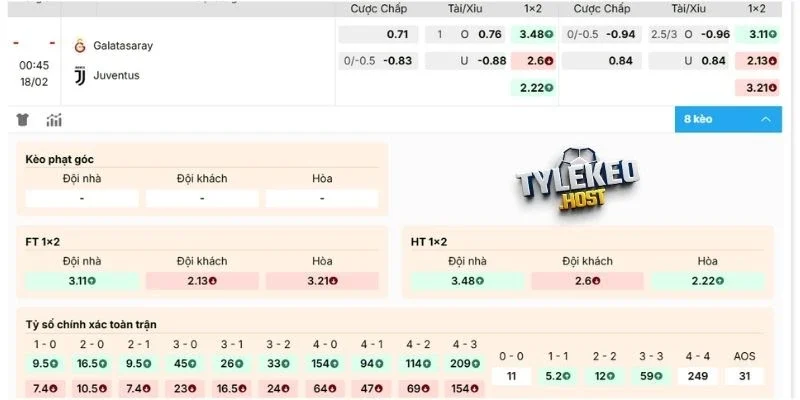 Nhận định kèo Galatasaray vs Juventus