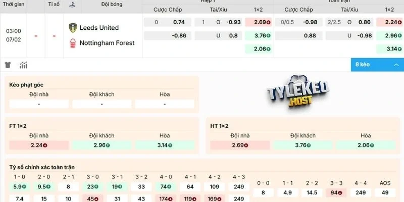 Phân tích kèo Leeds United vs Nottingham