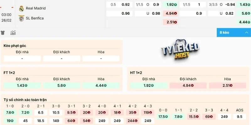 Soi kèo C1 trận Real Madrid vs Benfica