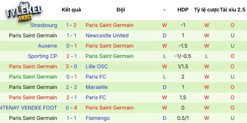 Thực lực ra sân tuyển PSG