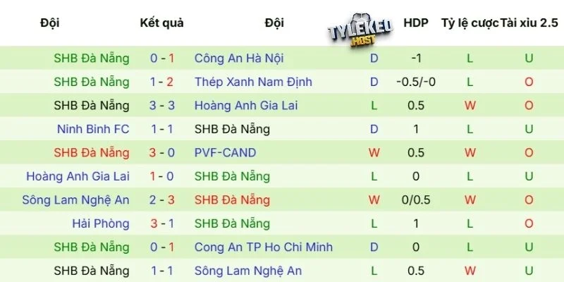 Phong độ của Đà Nẵng
