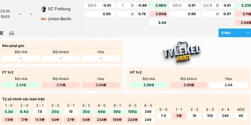 Dự đoán kèo nhà cái trận Freiburg vs Union Berlin