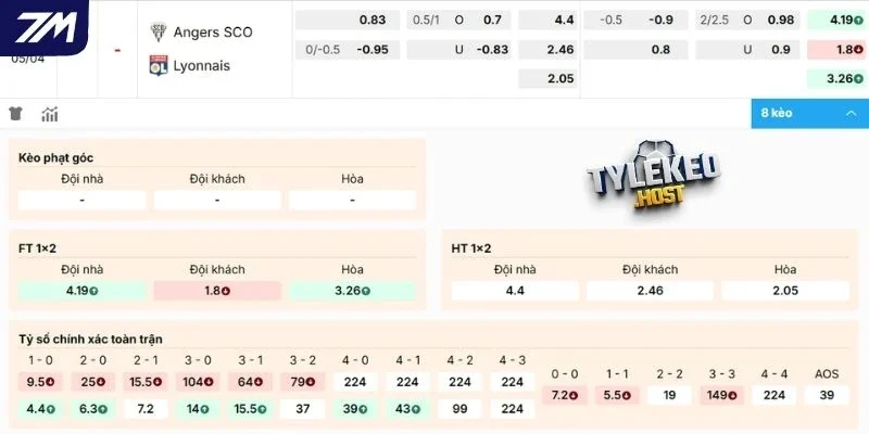 Dự đoán kèo Angers vs Lyonnais