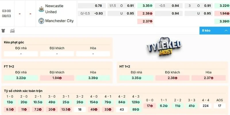 Dự đoán kèo hôm nay Newcastle United vs Man City