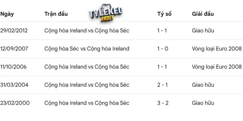 Kết quả chạm mặt Cộng Hòa Séc vs Republic of Ireland