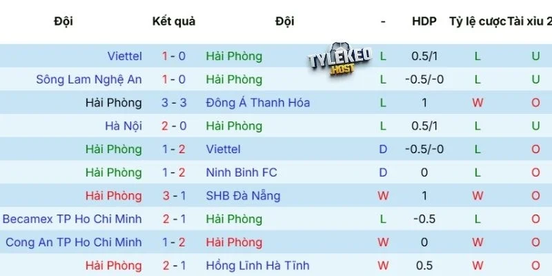 Kết quả thi đấu của Hải Phòng FC