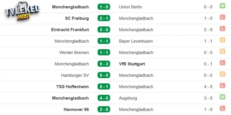 Tổng hợp thắng thua 5 trận gần nhất của Mönchengladbach