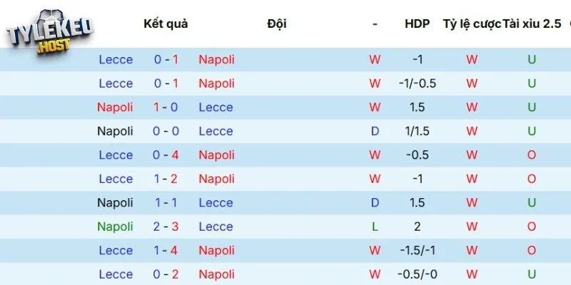 Kết quả đối đầu giữa Napoli vs Lecce