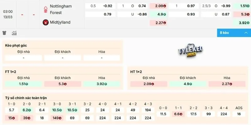 Dự đoán kèo hôm nay Nottingham vs Midtjylland