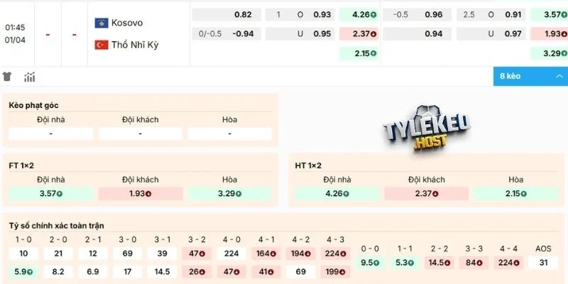 Dự đoán kèo Kosovo vs Thổ Nhĩ Kỳ