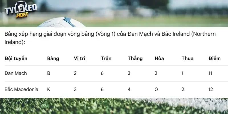 Vị trí Đan Mạch vs Bắc Macedonia ở vòng loại