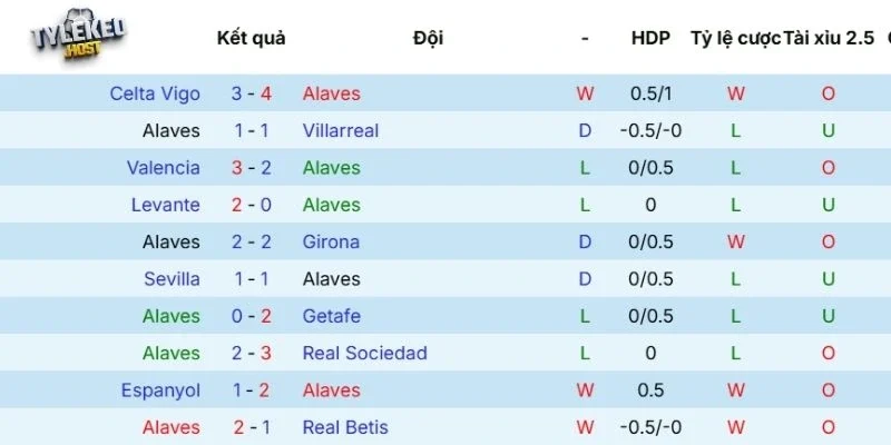 Cập nhật phong độ Alavés