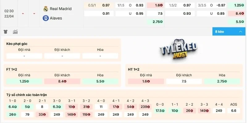 Dự đoán kèo Real Madrid vs Alavés