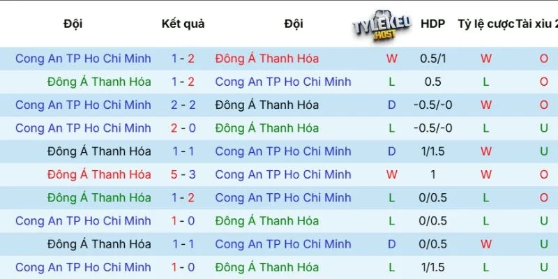 Cập nhật kết quả thi đấu giữa Thanh Hóa vs TP Hồ Chí Minh