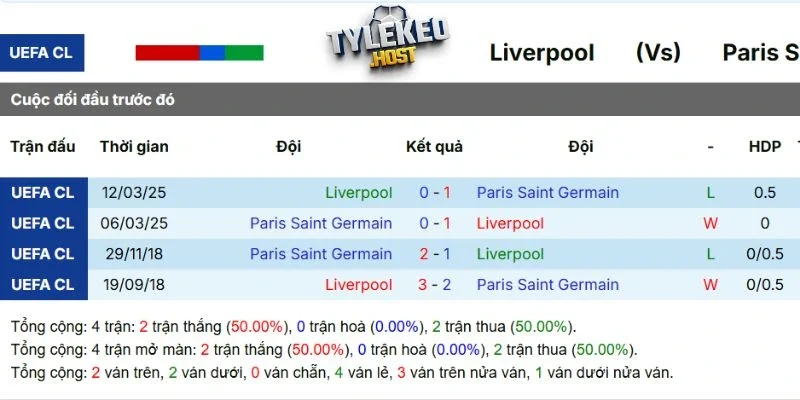 Kết quả đối đầu giữa Liverpool vs Paris Saint-Germain