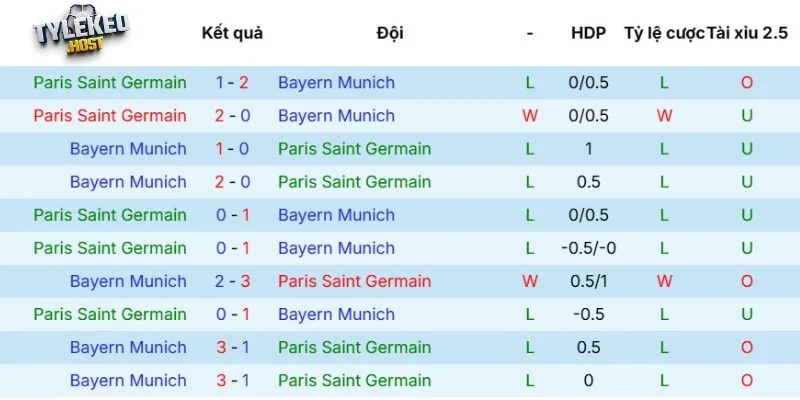 Kết quả đối đầu giữa PSG vs Bayern Munich