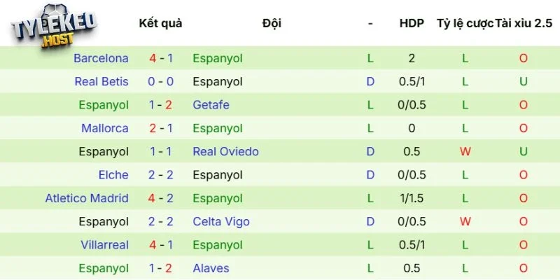 Kết quả thi đấu của Espanyol