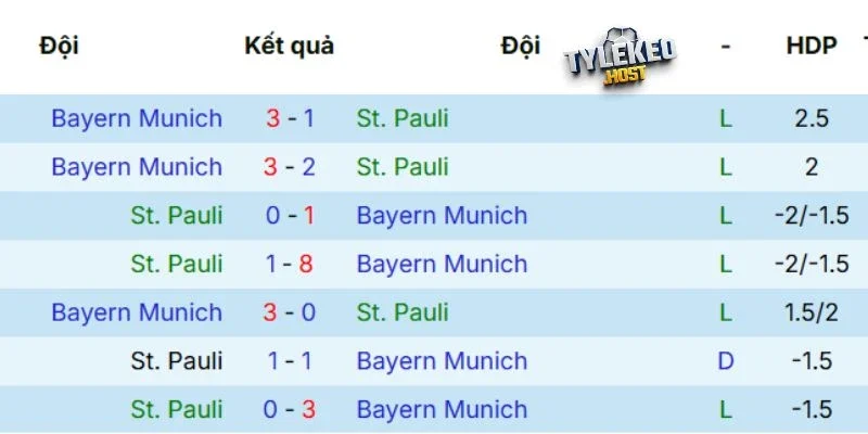 Lịch sử tranh tài giữa Pauli vs Bayern Munich