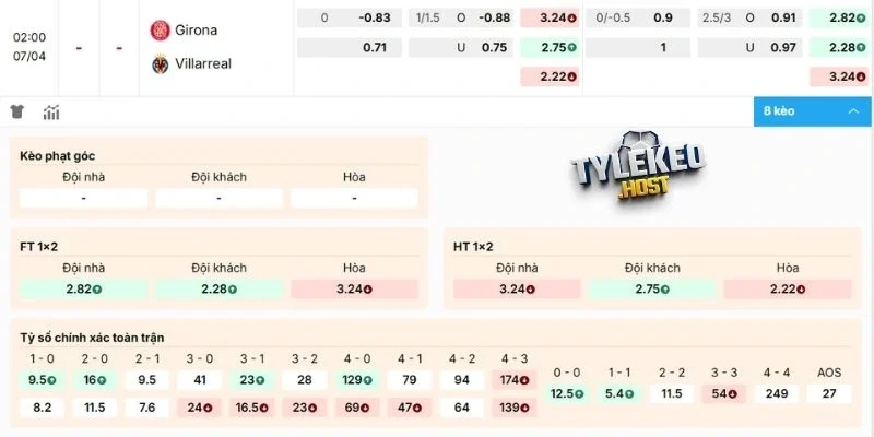 Soi kèo trận Girona vs Villarreal