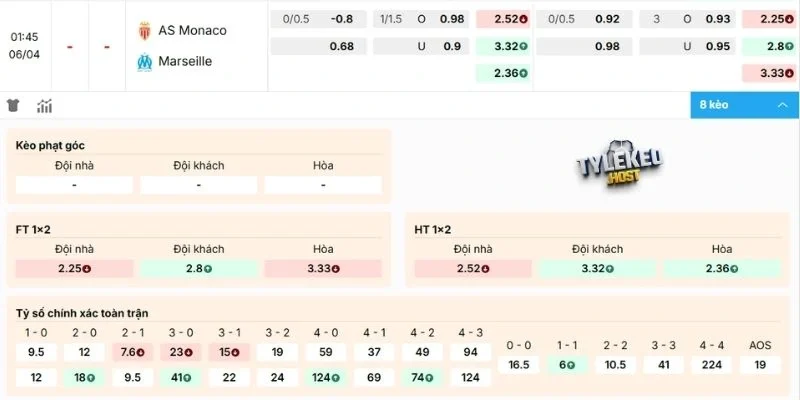 Soi kèo trận Monaco vs Marseille