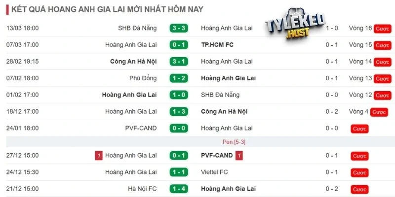 Thành tích của HAGL gần đây