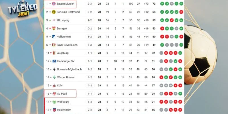 Vị trí của Pauli vs Bayern Munich tại Bundesliga