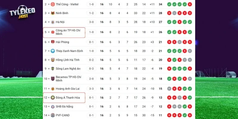 Thành tích của Thanh Hóa vs TP Hồ Chí Minh tại V League