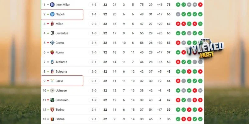 Vị trí của Napoli vs Lazio tại giải quốc nội
