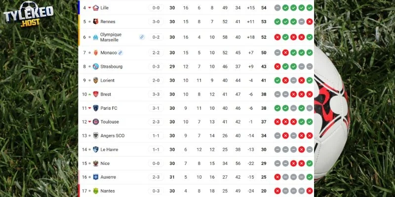 Vị trí của Marseille vs Nice tại Ligue 1